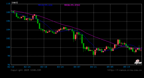美通美股票配资 去美元化尚未开始 但全球都在加速多元化配置