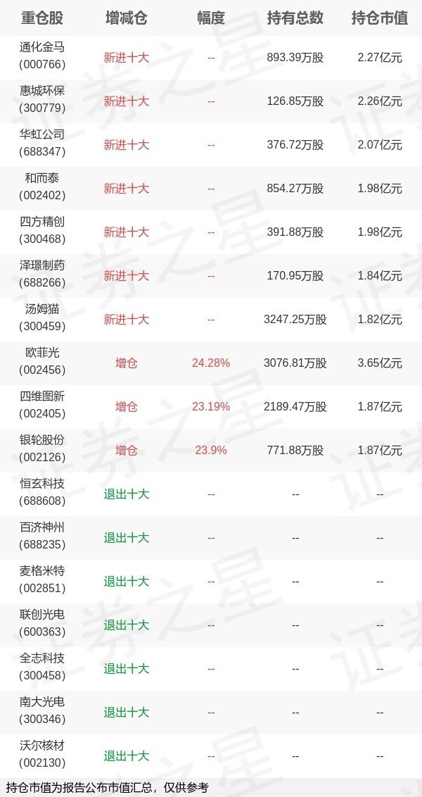 创盈配资 南方基金崔蕾旗下南方中证1000ETF中报最新持仓，重仓欧菲光